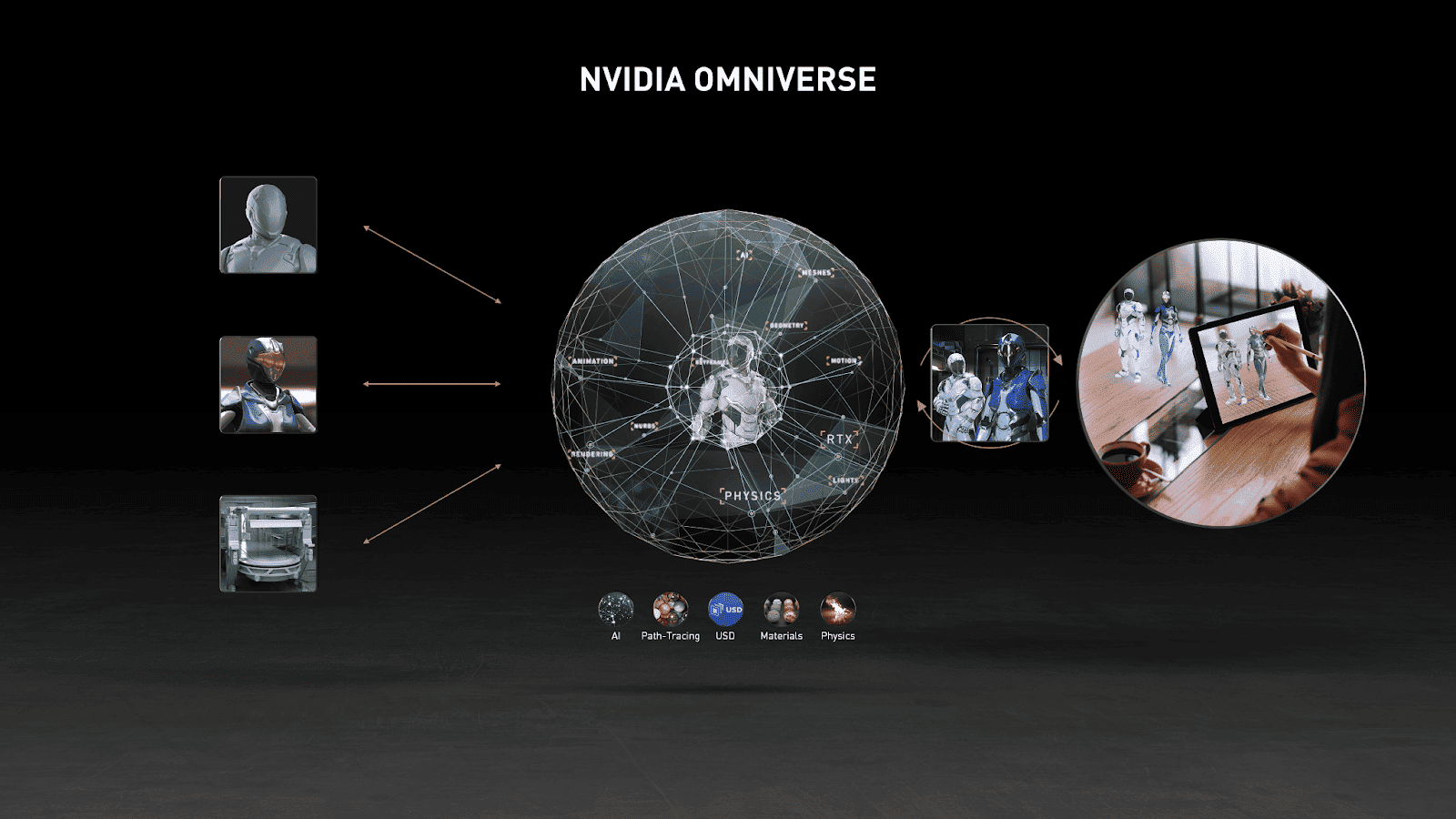 NVIDIA Omniverse